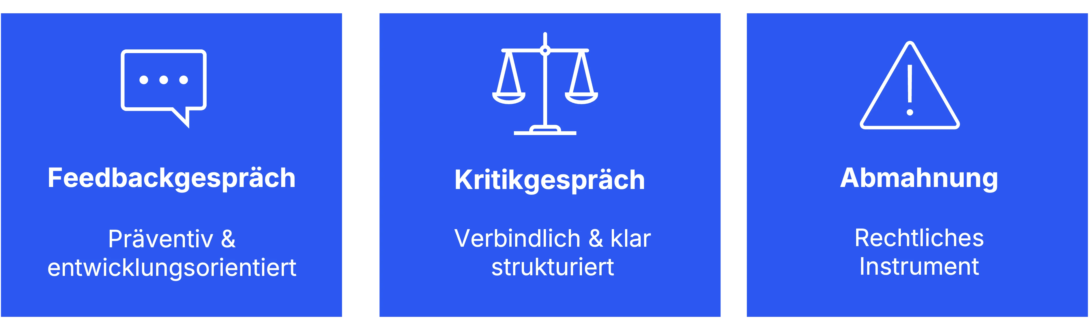 Abgrenzung zwischen Feedbackgespräch, Kritikgespräch und Abmahnung